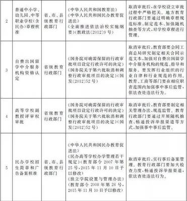 国务院取消留学机构资格认定 自费留学中介迎来市场新格局